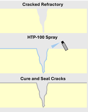 Crack Repair.png