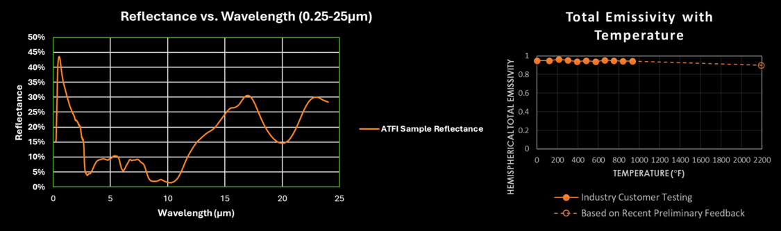 Emissivity+Reflectance.png Emissivity+Reflectance.png